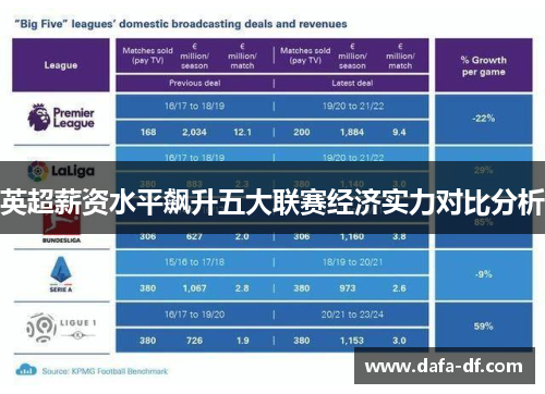英超薪资水平飙升五大联赛经济实力对比分析