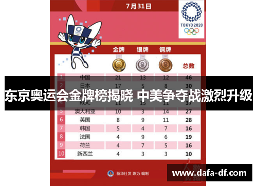 东京奥运会金牌榜揭晓 中美争夺战激烈升级